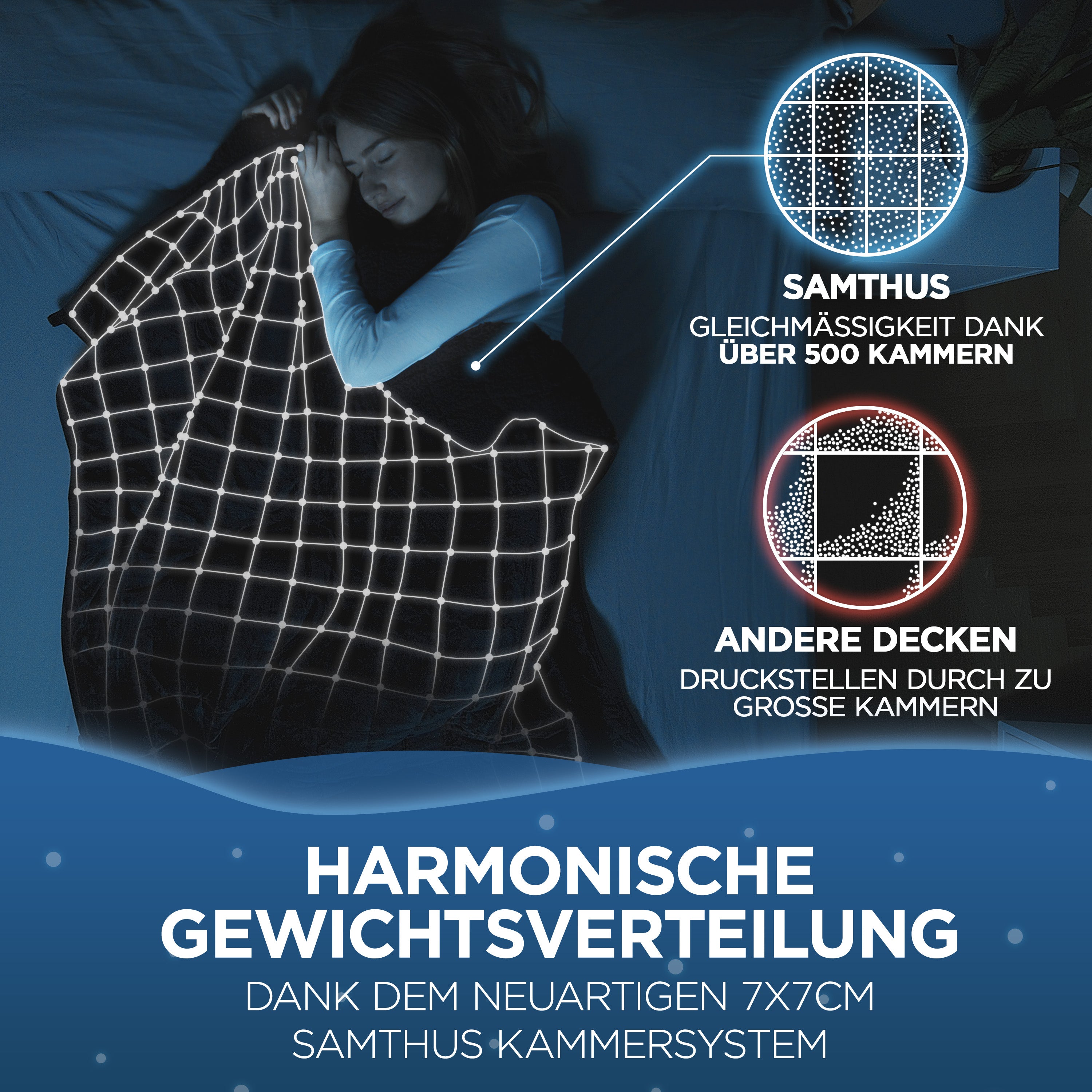 Gewichtsdecke Sherpa Fleece Samthus