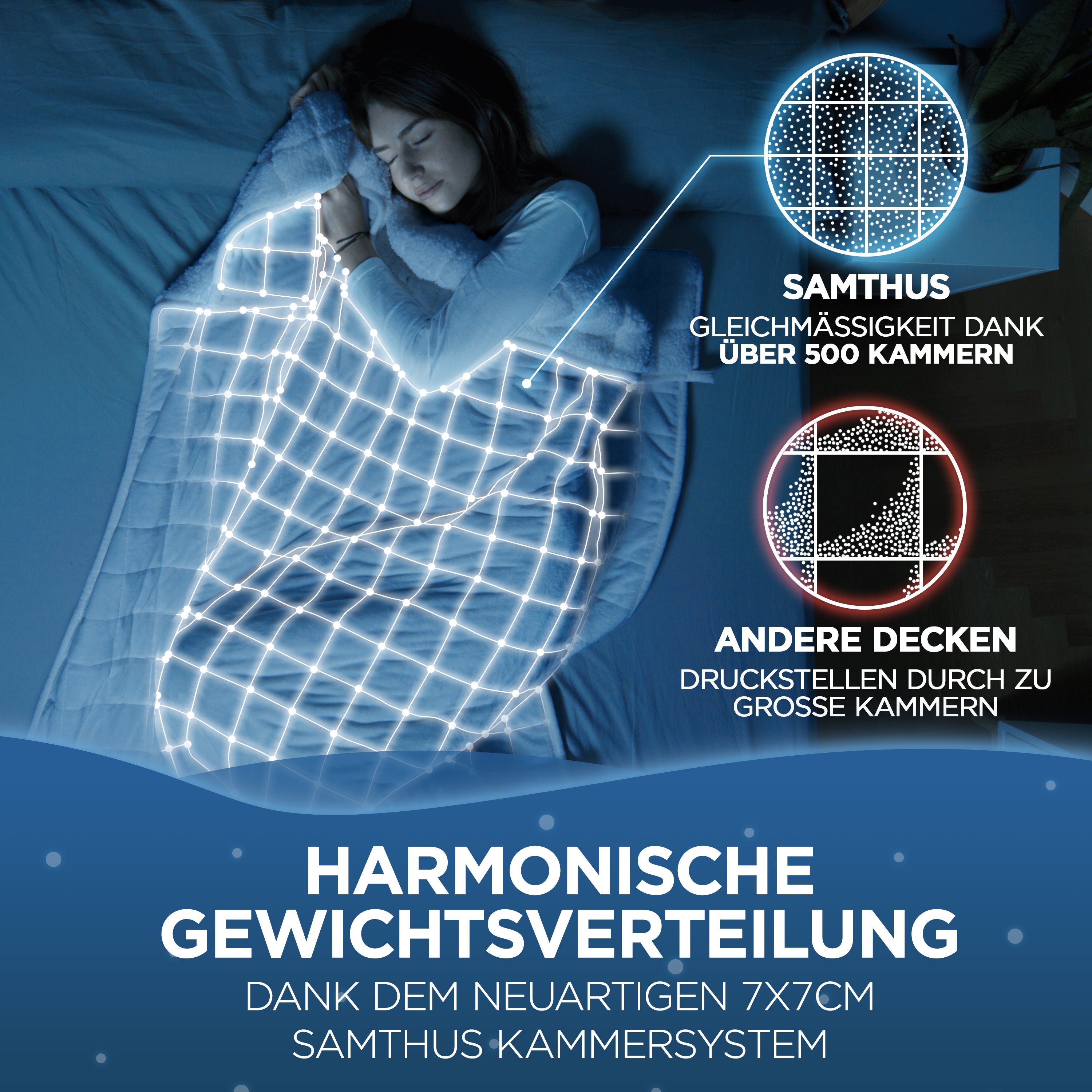 Gewichtsdecke Sherpa Fleece Samthus